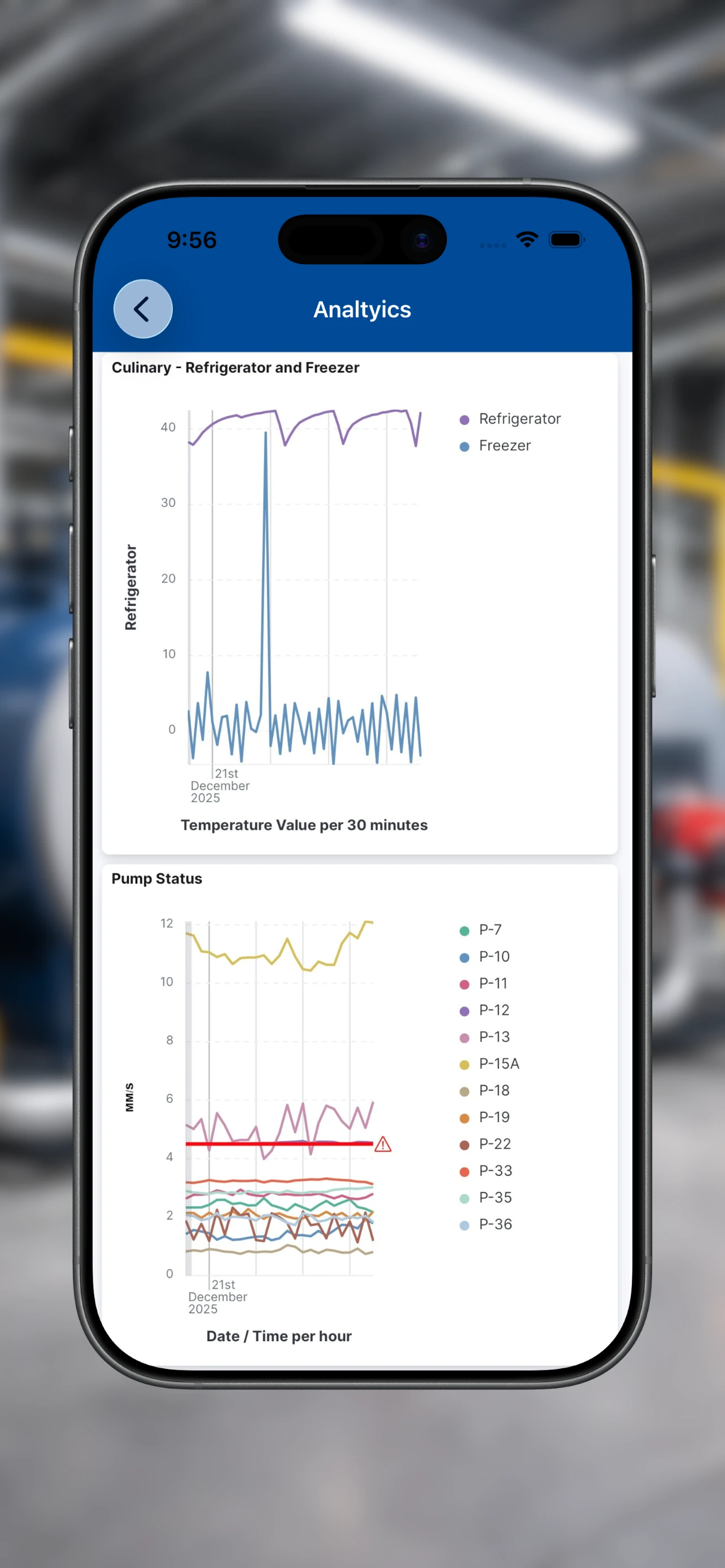 Predictive Maintenance